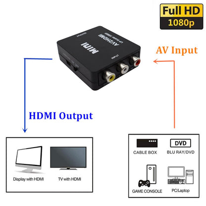 AV RCA til HDMI Adapter
